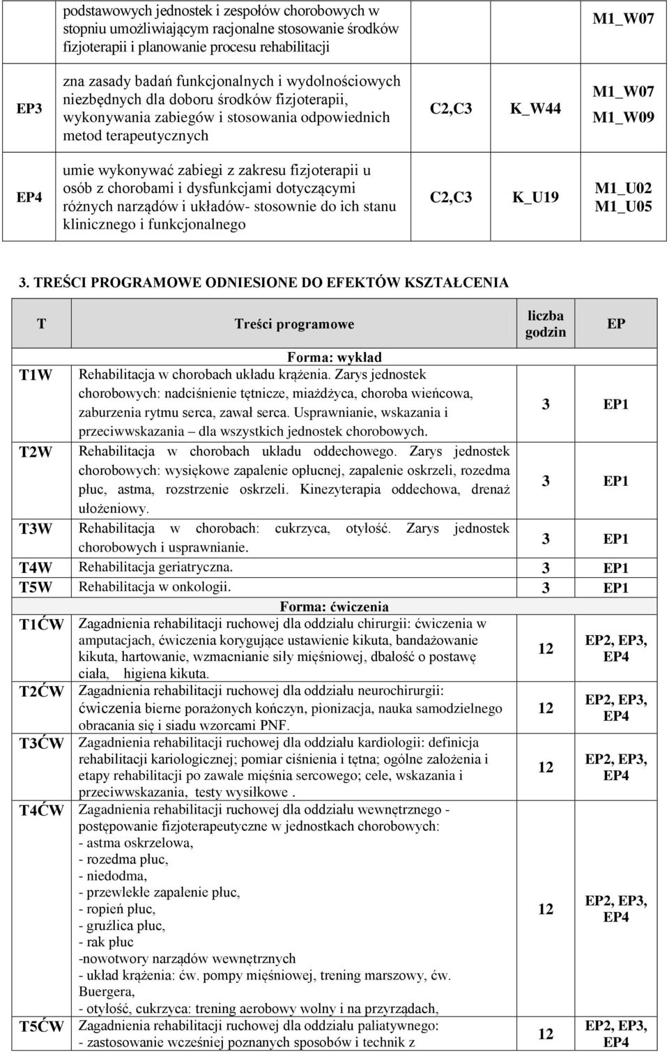 TRŚCI PROGRAMOW ODNIION DO FKTÓW KZTAŁCNIA T Treści programowe liczba godzin Forma: wykład T1W Rehabilitacja w chorobach układu krążenia.