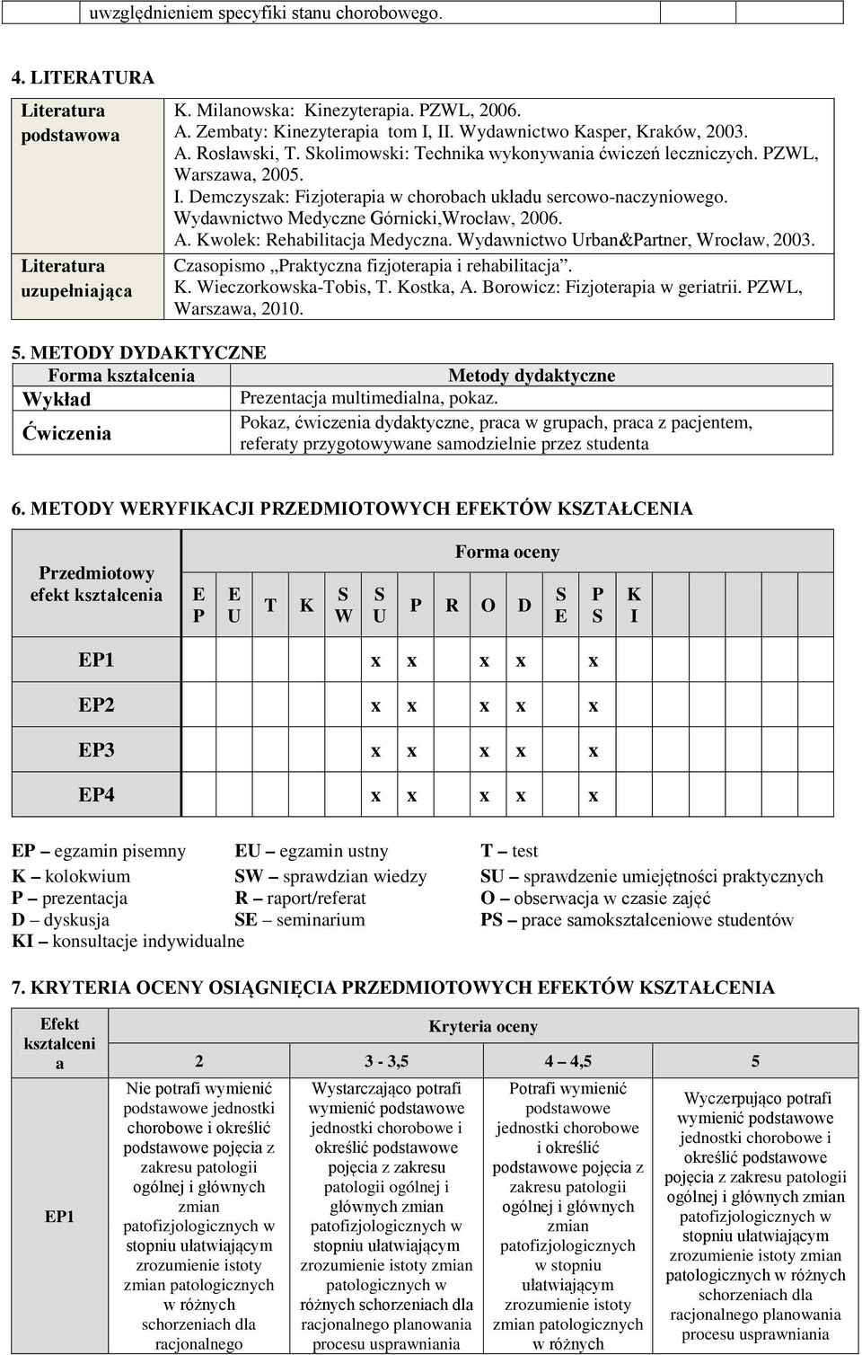 Wydawnictwo Medyczne Górnicki,Wrocław, 2006. A. Kwolek: Rehabilitacja Medyczna. Wydawnictwo Urban&Partner, Wrocław, 2003. Czasopismo Praktyczna fizjoterapia i rehabilitacja. K. Wieczorkowska-Tobis, T.