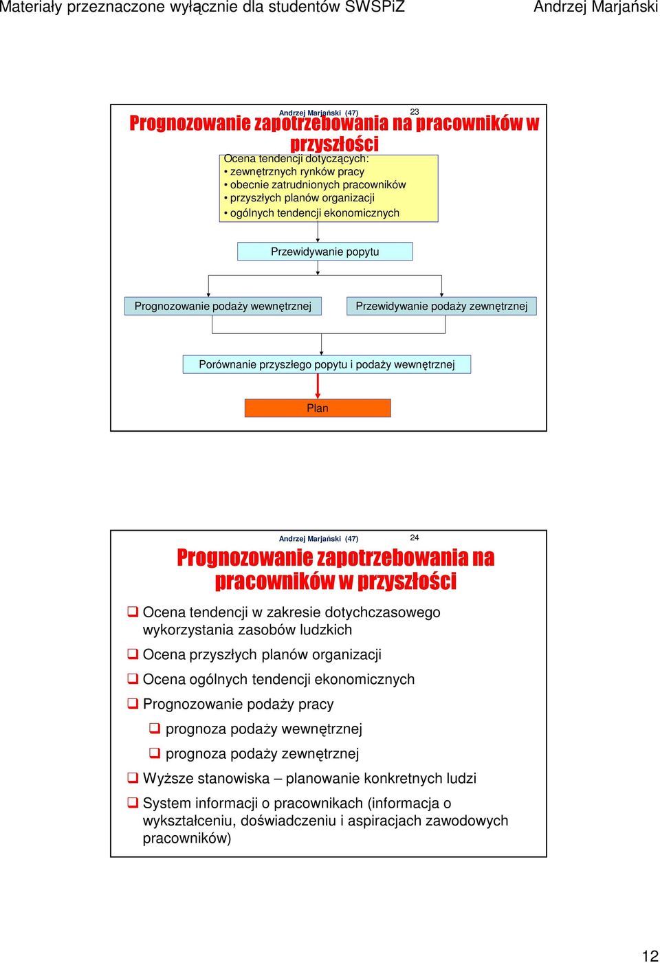 pracowników w przyszłości Ocena tendencji w zakresie dotychczasowego wykorzystania zasobów ludzkich Ocena przyszłych planów organizacji Ocena ogólnych tendencji ekonomicznych Prognozowanie podaŝy