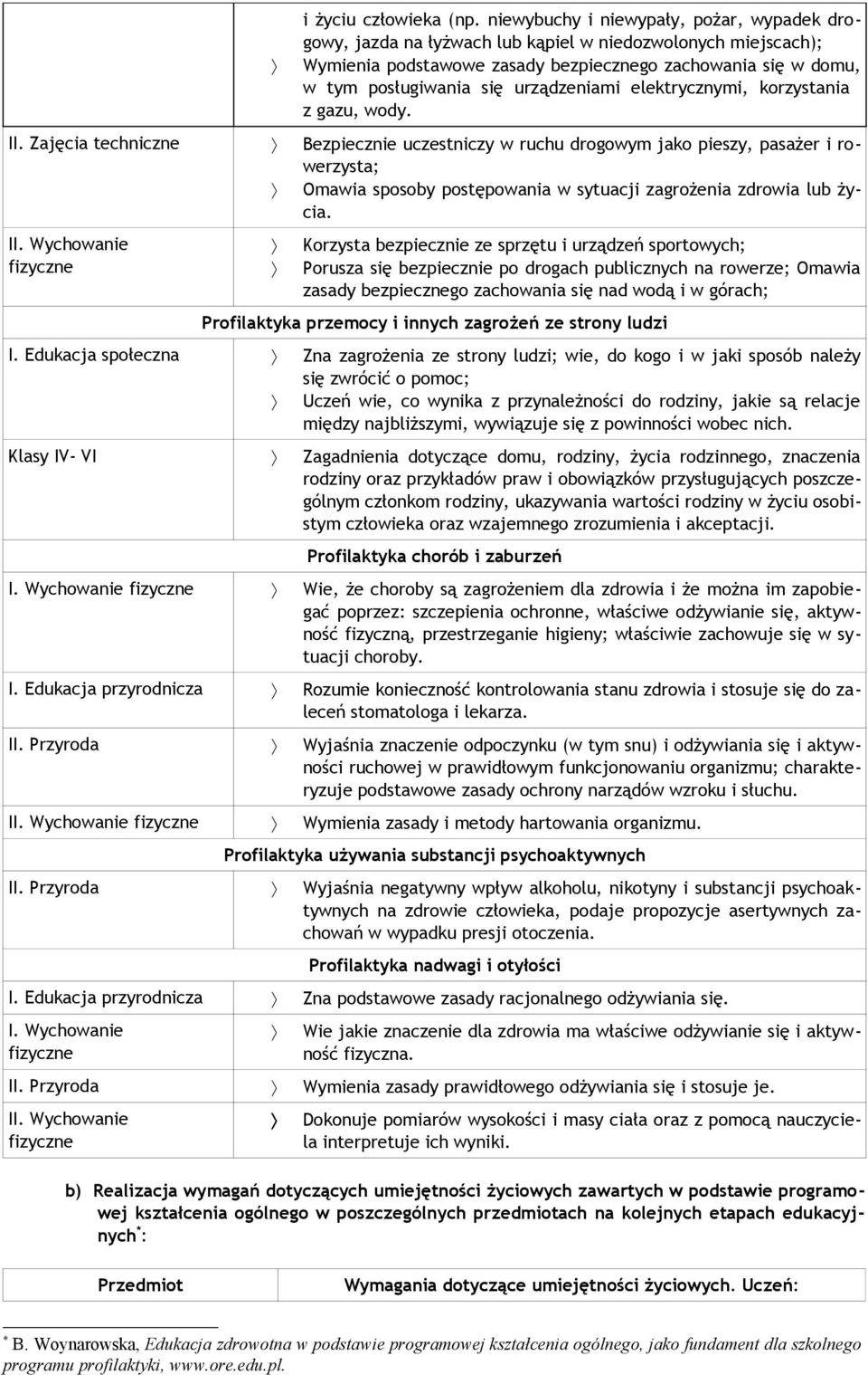 urządzeniami elektrycznymi, korzystania z gazu, wody. II.