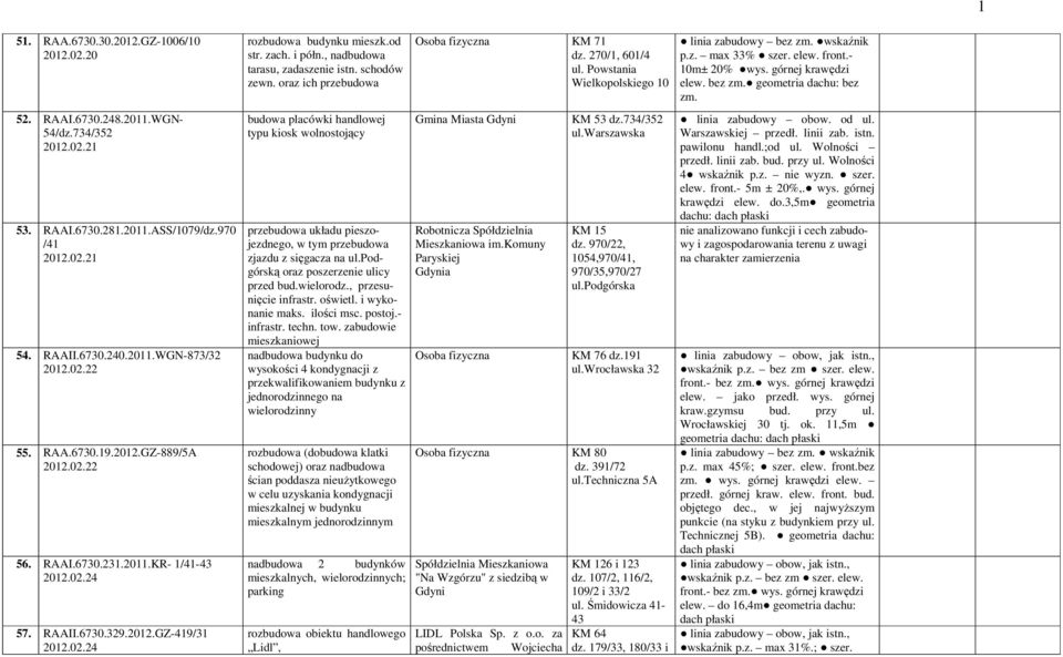 , nadbudowa tarasu, zadaszenie istn. schodów zewn. oraz ich przebudowa budowa placówki handlowej typu kiosk wolnostojący przebudowa układu pieszojezdnego, w tym przebudowa zjazdu z sięgacza na ul.