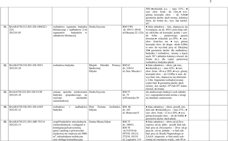 .01.05 12. RAAII.6730.318.2011.ES-303/1 2012.01.10 13. RAAI.6730.222.2011.ES-51/30 2012.01.10 rozbudowa segmentu budynku bliźniaczego i nadbudowa 2-ch segmentów budynków w zabudowie bliźniaczej
