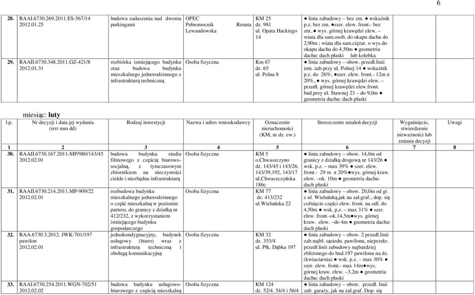 .01.25 29. RAAII.6730.348.2011.GZ-421/8 2012.01.31 budowa zadaszenia nad dwoma parkingami rozbiórka istniejącego budynku oraz budowa budynku mieszkalnego jednorodzinnego z infrastrukturą techniczną OPEC Pełnomocnik Lewandowska Renata KM 25 dz.