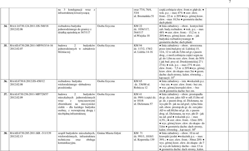 13 na 3 kondygnacji wraz z infrastrukturą towarzyszącą rozbudowa budynku jednorodzinnego do granicy z działką sąsiednią nr 567/117 budowa 2 budynków jednorodzinnych w zabudowie bliźniaczej rozbudowa