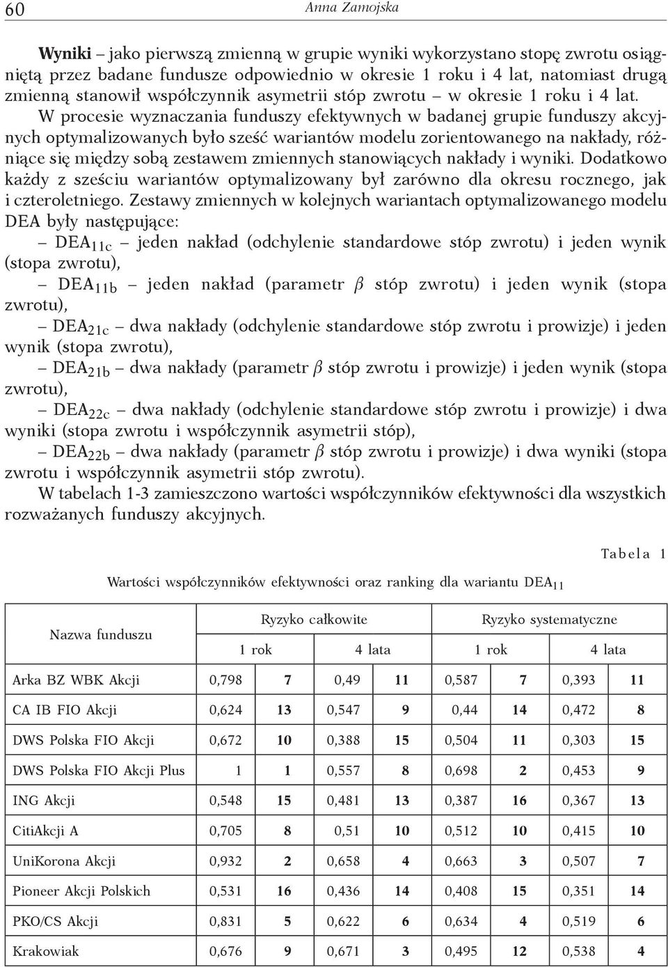 W procese wyznaczana funduszy efektywnyc w badanej grupe funduszy akcyjnyc optymalzowanyc było sześć warantów modelu zorentowanego na nakłady, różnące sę mędzy sobą zestawem zmennyc stanowącyc