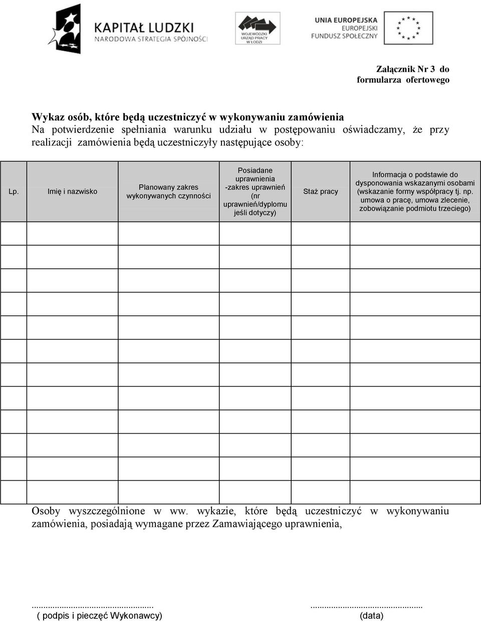 Imię i nazwisko Planowany zakres wykonywanych czynności Posiadane uprawnienia -zakres uprawnień (nr uprawnień/dyplomu jeśli dotyczy) Staż pracy Informacja o podstawie do