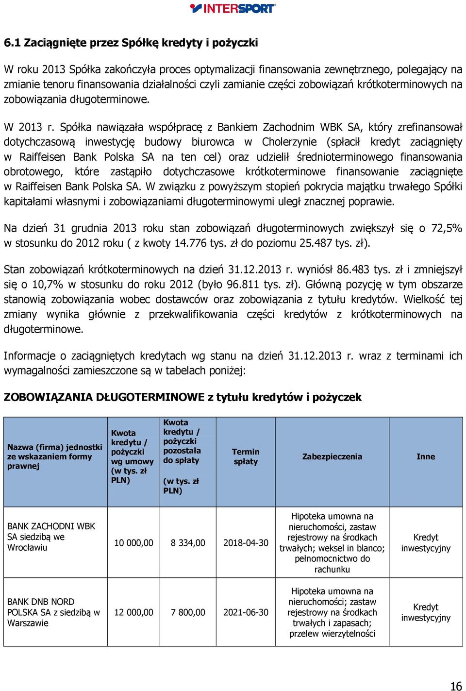 Spółka nawiązała współpracę z Bankiem Zachodnim WBK SA, który zrefinansował dotychczasową inwestycję budowy biurowca w Cholerzynie (spłacił kredyt zaciągnięty w Raiffeisen Bank Polska SA na ten cel)