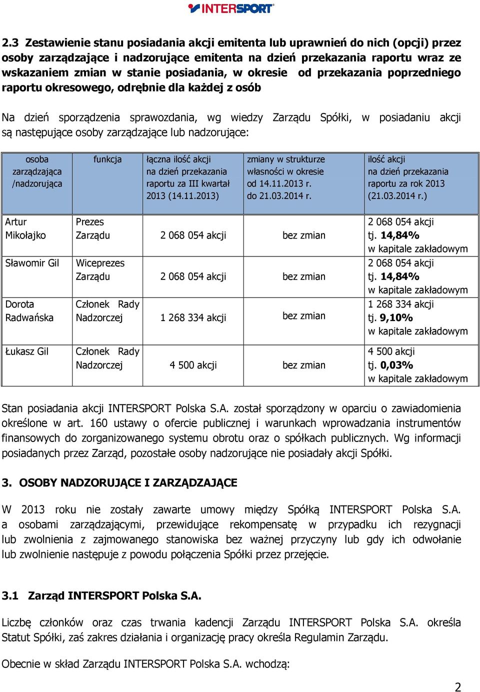 zarządzające lub nadzorujące: osoba zarządzająca /nadzorująca funkcja łączna ilość akcji na dzień przekazania raportu za III kwartał 2013 (14.11.2013) zmiany w strukturze własności w okresie od 14.11.2013 r.