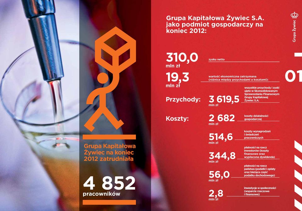 przychody i zyski ujęte w Skonsolidowanym Sprawozdaniu Finansowym Grupy Kapitałowej Żywiec S.A.