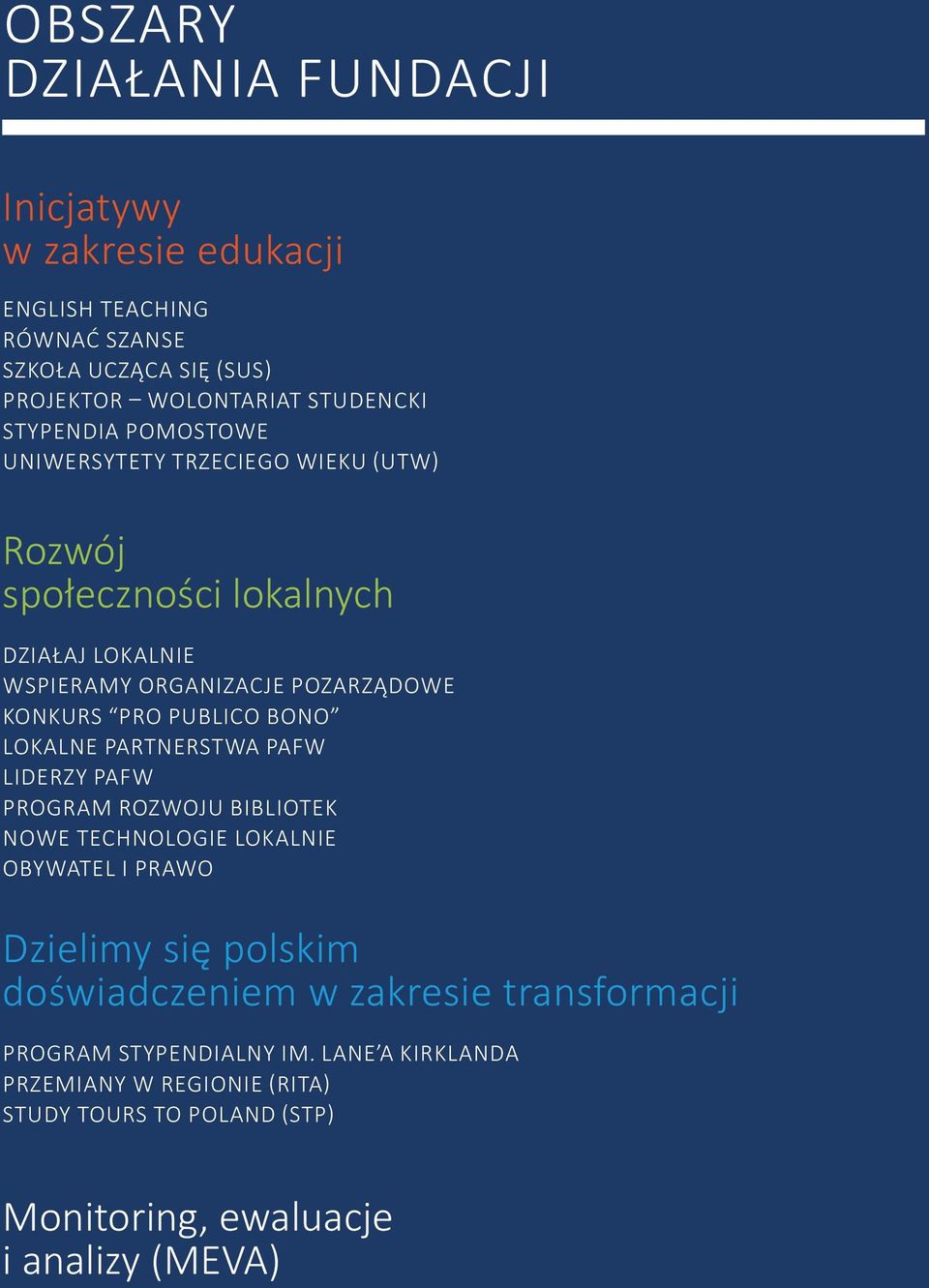 PUBLICO BONO LOKALNE PARTNERSTWA PAFW LIDERZY PAFW PROGRAM ROZWOJU BIBLIOTEK NOWE TECHNOLOGIE LOKALNIE OBYWATEL I PRAWO Dzielimy się polskim