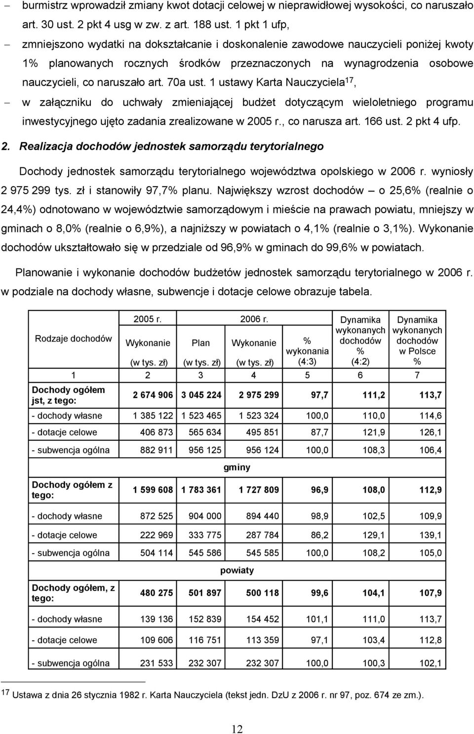 art. 70a ust. 1 ustawy Karta Nauczyciela 17, - w załączniku do uchwały zmieniającej budżet dotyczącym wieloletniego programu inwestycyjnego ujęto zadania zrealizowane w 2005 r., co narusza art.