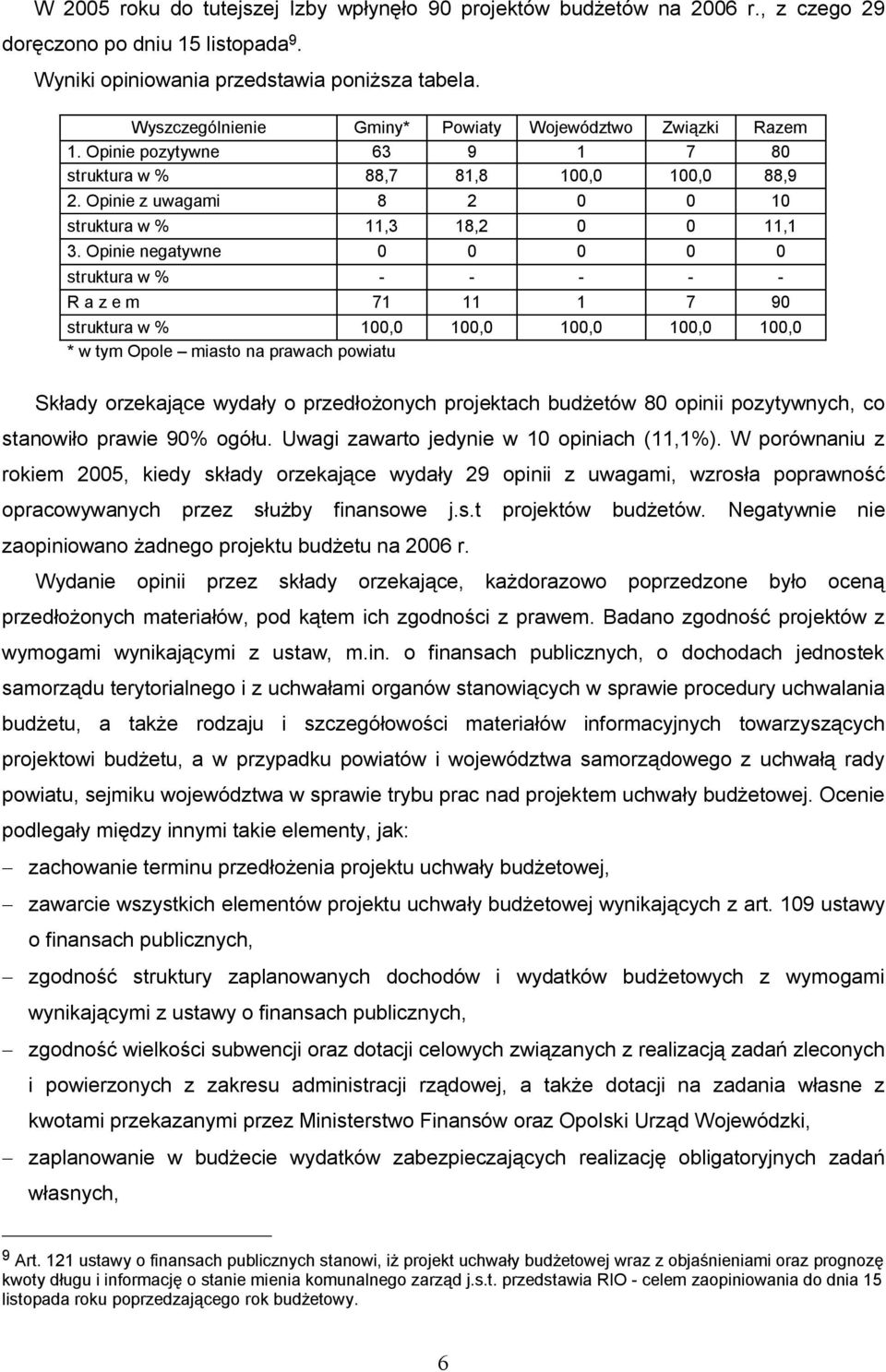 Opinie negatywne 0 0 0 0 0 struktura w % - - - - - R a z e m 71 11 1 7 90 struktura w % 100,0 100,0 100,0 100,0 100,0 * w tym Opole miasto na prawach powiatu Składy orzekające wydały o przedłożonych