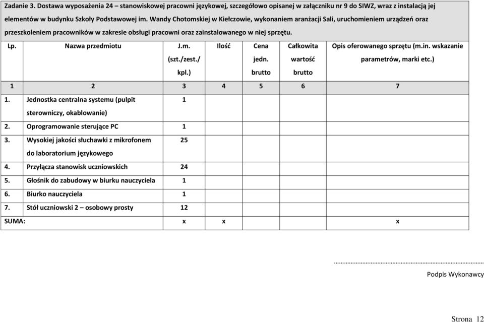 Nazwa przedmiotu J.m. (szt./zest./ Ilość Cena jedn. Całkowita wartość Opis oferowanego sprzętu (m.in. wskazanie parametrów, marki etc.) kpl.) brutto brutto 1 2 3 4 5 6 7 1.