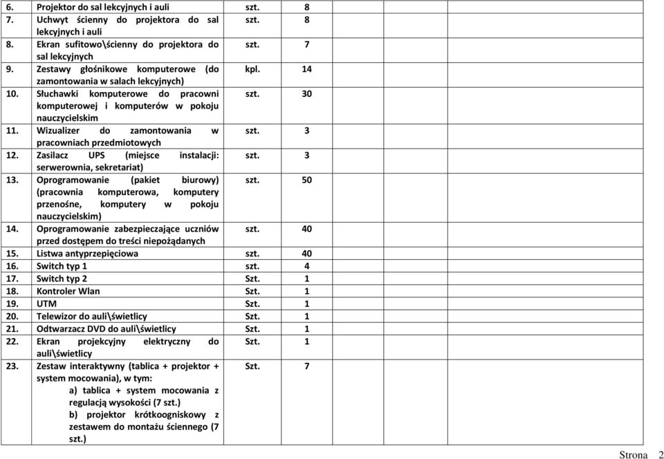 Wizualizer do zamontowania w szt. 3 pracowniach przedmiotowych 12. Zasilacz UPS (miejsce instalacji: szt. 3 serwerownia, sekretariat) 13. Oprogramowanie (pakiet biurowy) szt.