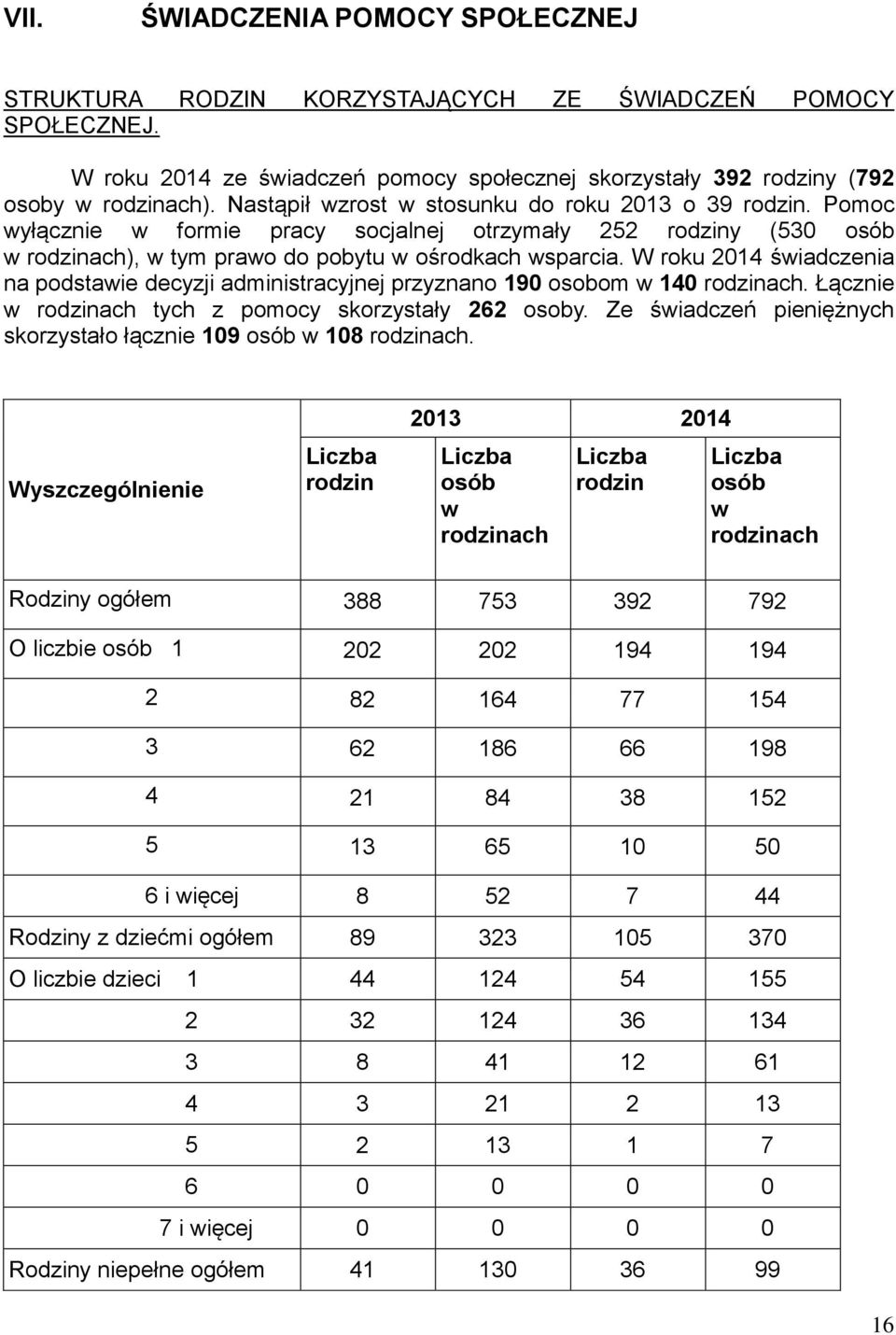 W roku 2014 świadczenia na podstawie decyzji administracyjnej przyznano 190 osobom w 140 rodzinach. Łącznie w rodzinach tych z pomocy skorzystały 262 osoby.