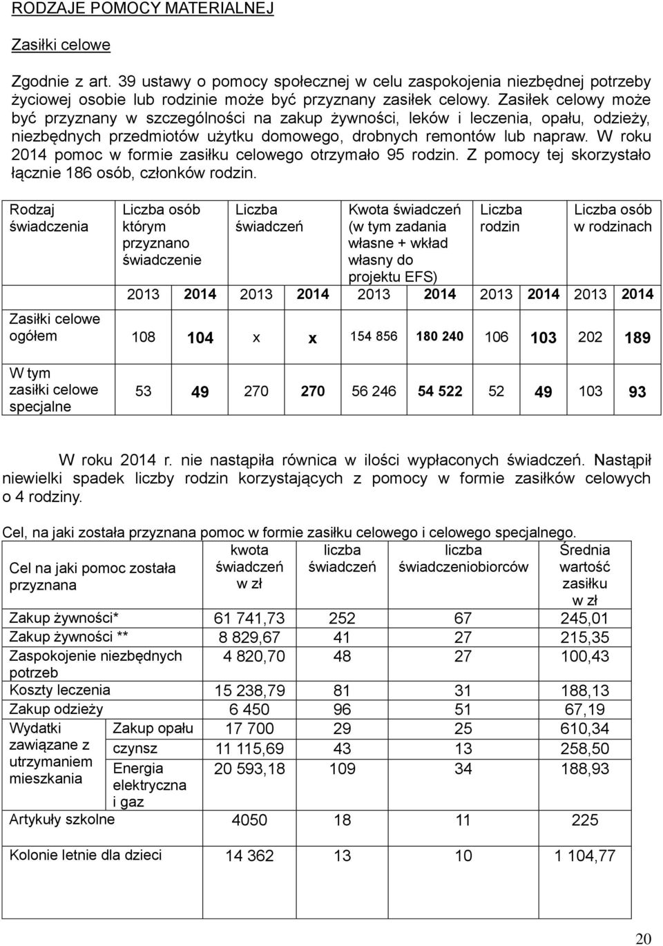 W roku 2014 pomoc w formie zasiłku celowego otrzymało 95 rodzin. Z pomocy tej skorzystało łącznie 186 osób, członków rodzin.