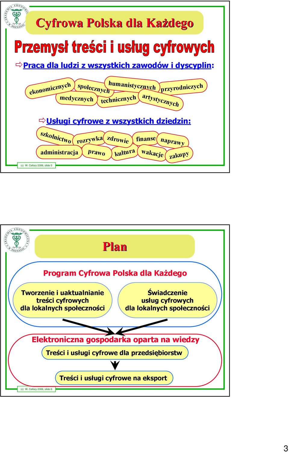 Cellary 2006, slide 5 Plan Program Cyfrowa Polska dla Każdego Tworzenie i uaktualnianie treści cyfrowych dla lokalnych społeczności Świadczenie usług cyfrowych