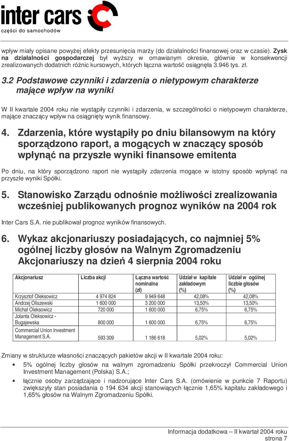 946 tys. zł. 3.