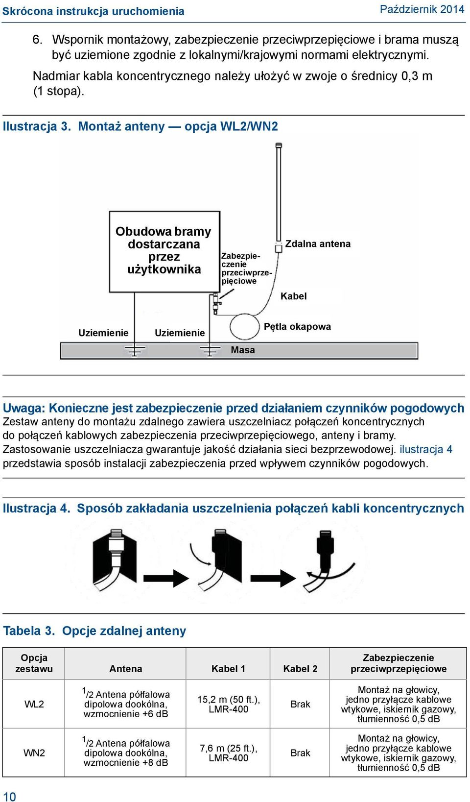 Montaż anteny opcja WL2/WN2 Obudowa bramy dostarczana przez użytkownika Zabezpieczenie przeciwprzepięciowe Zdalna antena Kabel Uziemienie Uziemienie Pętla okapowa Masa Uwaga: Konieczne jest