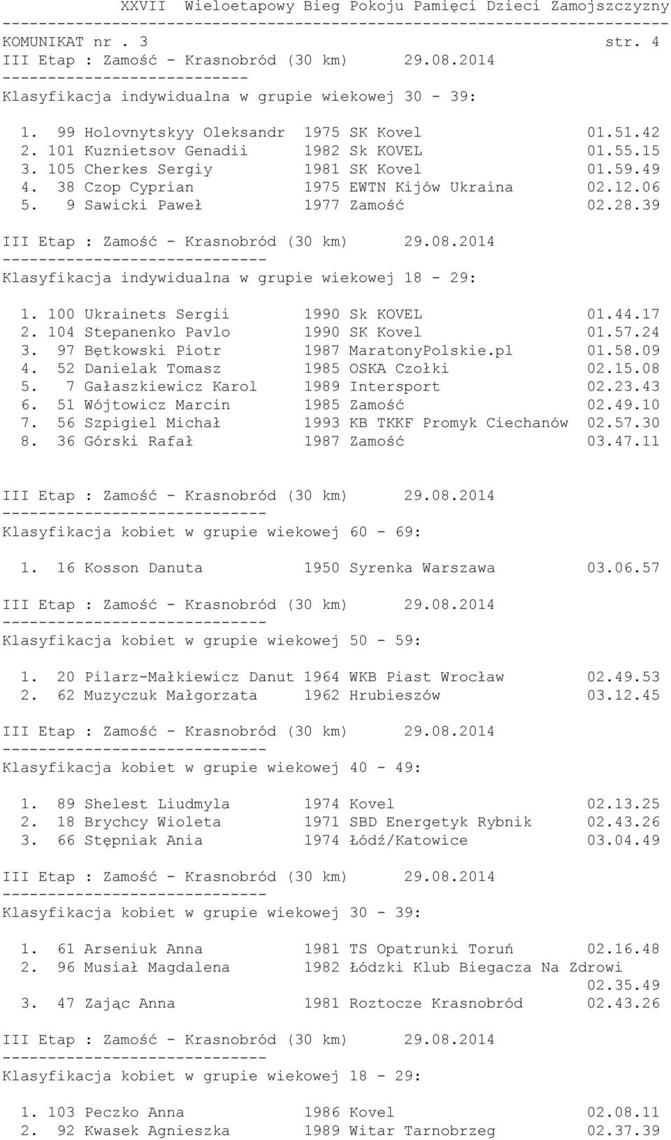 100 Ukrainets Sergii 1990 Sk KOVEL 01.44.17 2. 104 Stepanenko Pavlo 1990 SK Kovel 01.57.24 3. 97 Bętkowski Piotr 1987 MaratonyPolskie.pl 01.58.09 4. 52 Danielak Tomasz 1985 OSKA Czołki 02.15.08 5.