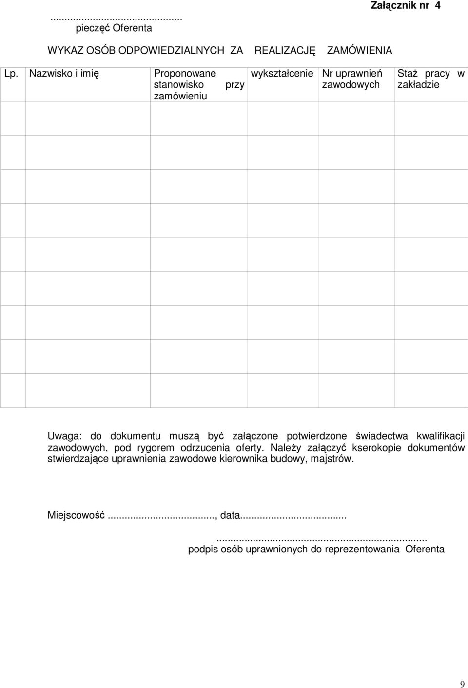 dokumentu muszą być załączone potwierdzone świadectwa kwalifikacji zawodowych, pod rygorem odrzucenia oferty.