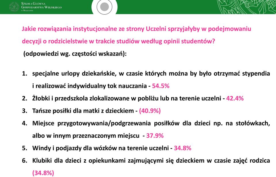 Żłobki i przedszkola zlokalizowane w pobliżu lub na terenie uczelni - 42.4% 3. Tańsze posiłki dla matki z dzieckiem - (40.9%) 4.