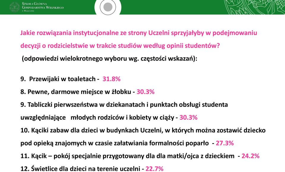 Tabliczki pierwszeństwa w dziekanatach i punktach obsługi studenta uwzględniające młodych rodziców i kobiety w ciąży - 30.3% 10.