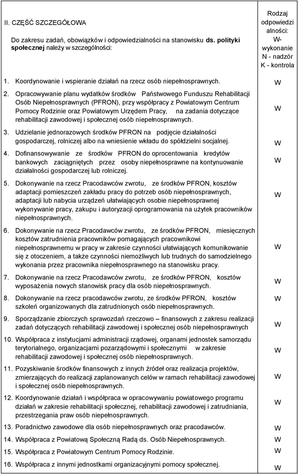 Opracowywanie planu wydatków środków Państwowego Funduszu Rehabilitacji Osób Niepełnosprawnych (PFRON), przy współpracy z Powiatowym Centrum Pomocy Rodzinie oraz Powiatowym Urzędem Pracy, na zadania