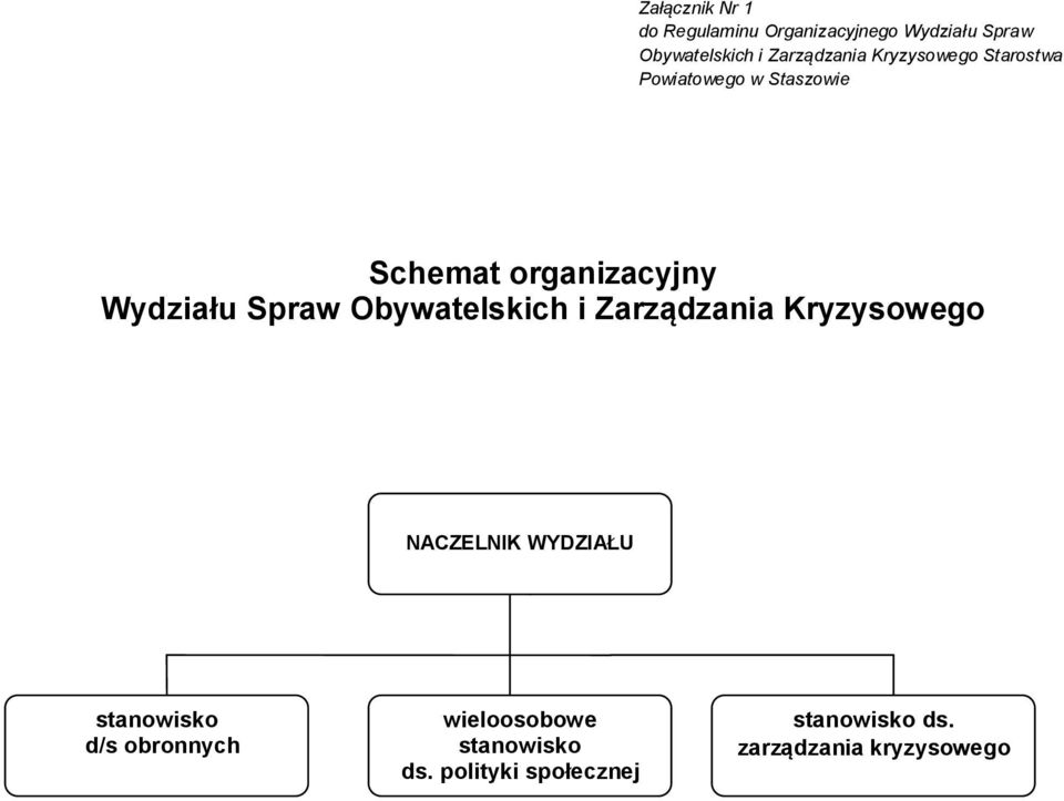 ydziału Spraw Obywatelskich i Zarządzania Kryzysowego NACZELNIK YDZIAŁU stanowisko