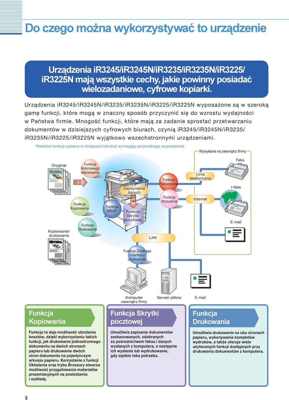 Mnogość funkcji, które mają za zadanie sprostać przetwarzaniu dokumentów w dzisiejszych cyfrowych biurach, czynią ir/irn/ir/ irn/ir/irn wyjątkowo wszechstronnymi urządzeniami.