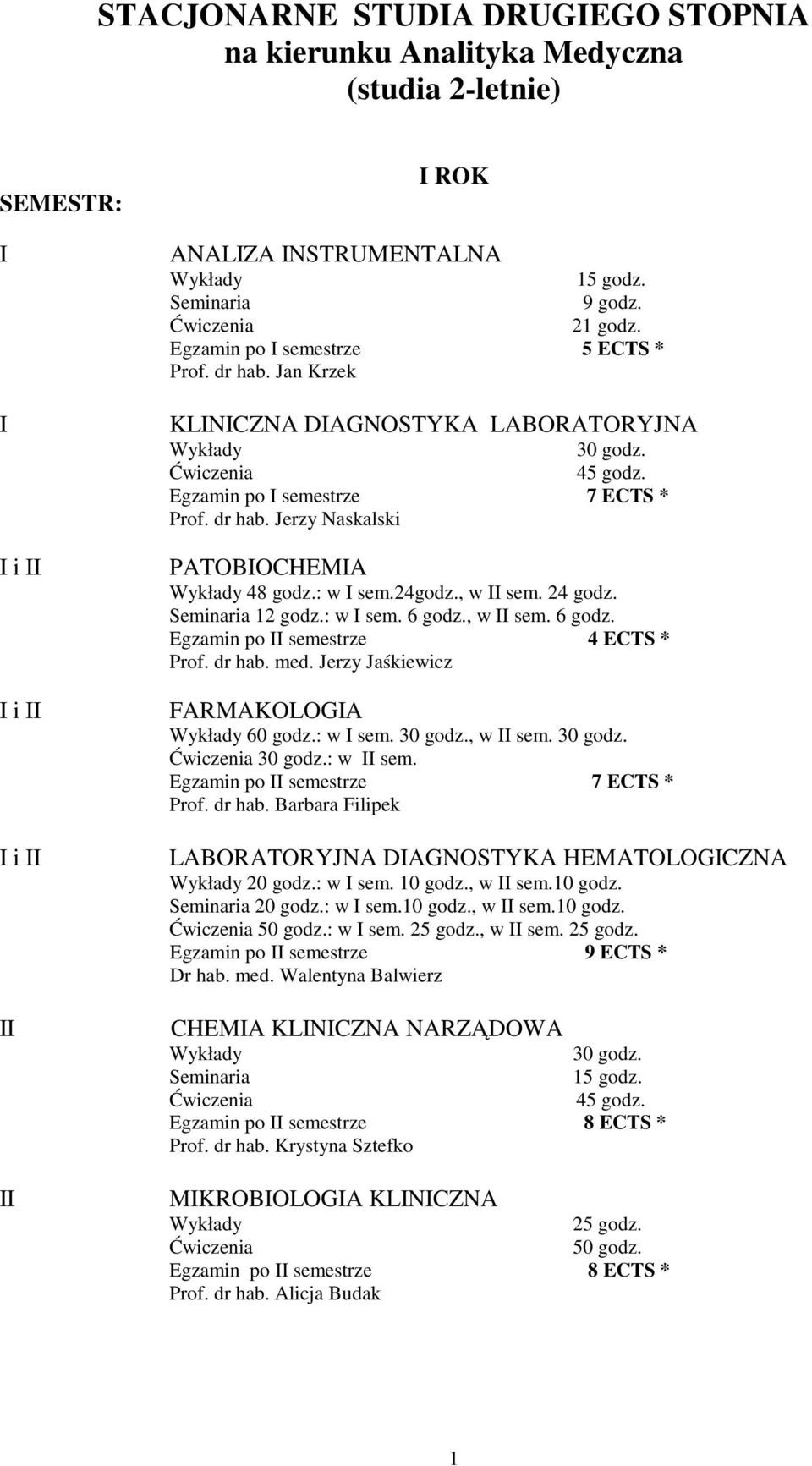 , w sem. 6 godz. Egzamin po semestrze 4 ECTS * Prof. dr hab. med. Jerzy Jaśkiewicz FARMAKOLOGA 60 godz.: w sem., w sem. : w sem. Egzamin po semestrze 7 ECTS * Prof. dr hab. Barbara Filipek LABORATORYJNA DAGNOSTYKA HEMATOLOGCZNA 20 godz.