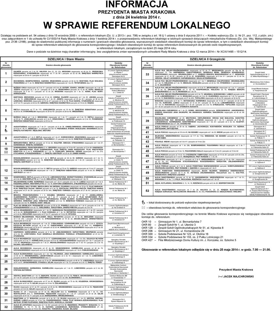 o przeprowadzeniu referendum lokalnego w istotnych sprawach dotyczących mieszkańców Krakowa (Dz. Urz. Woj. Małopolskiego poz.