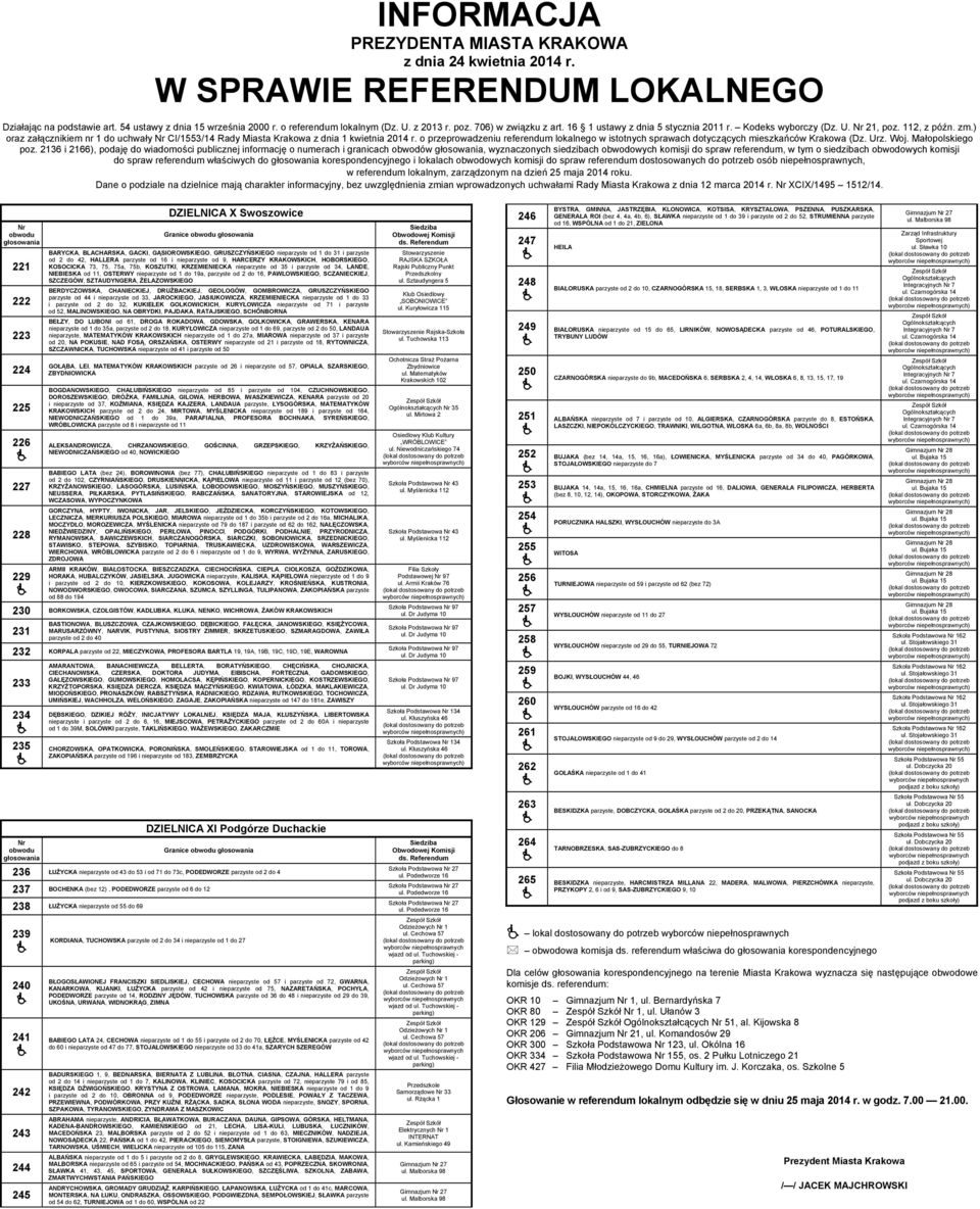 o przeprowadzeniu referendum lokalnego w istotnych sprawach dotyczących mieszkańców Krakowa (Dz. Urz. Woj. Małopolskiego poz.