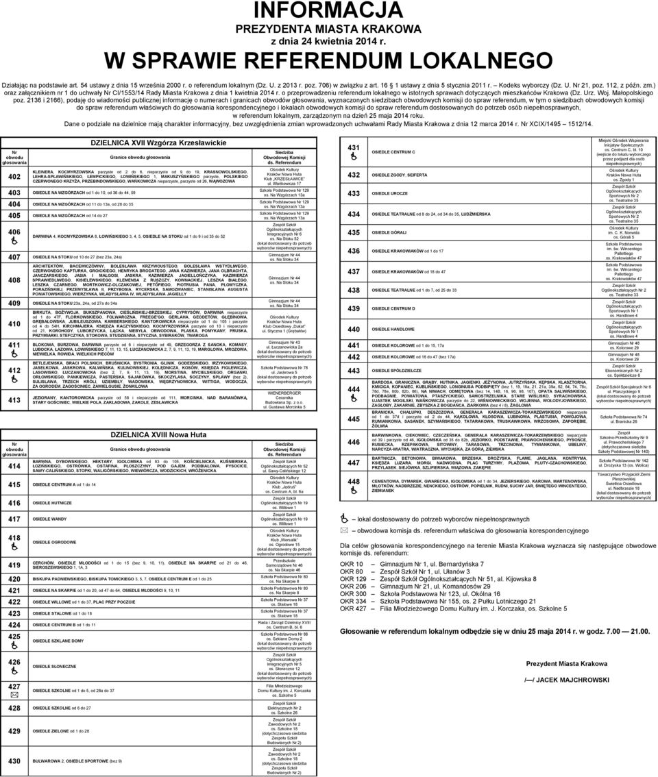 o przeprowadzeniu referendum lokalnego w istotnych sprawach dotyczących mieszkańców Krakowa (Dz. Urz. Woj. Małopolskiego poz.