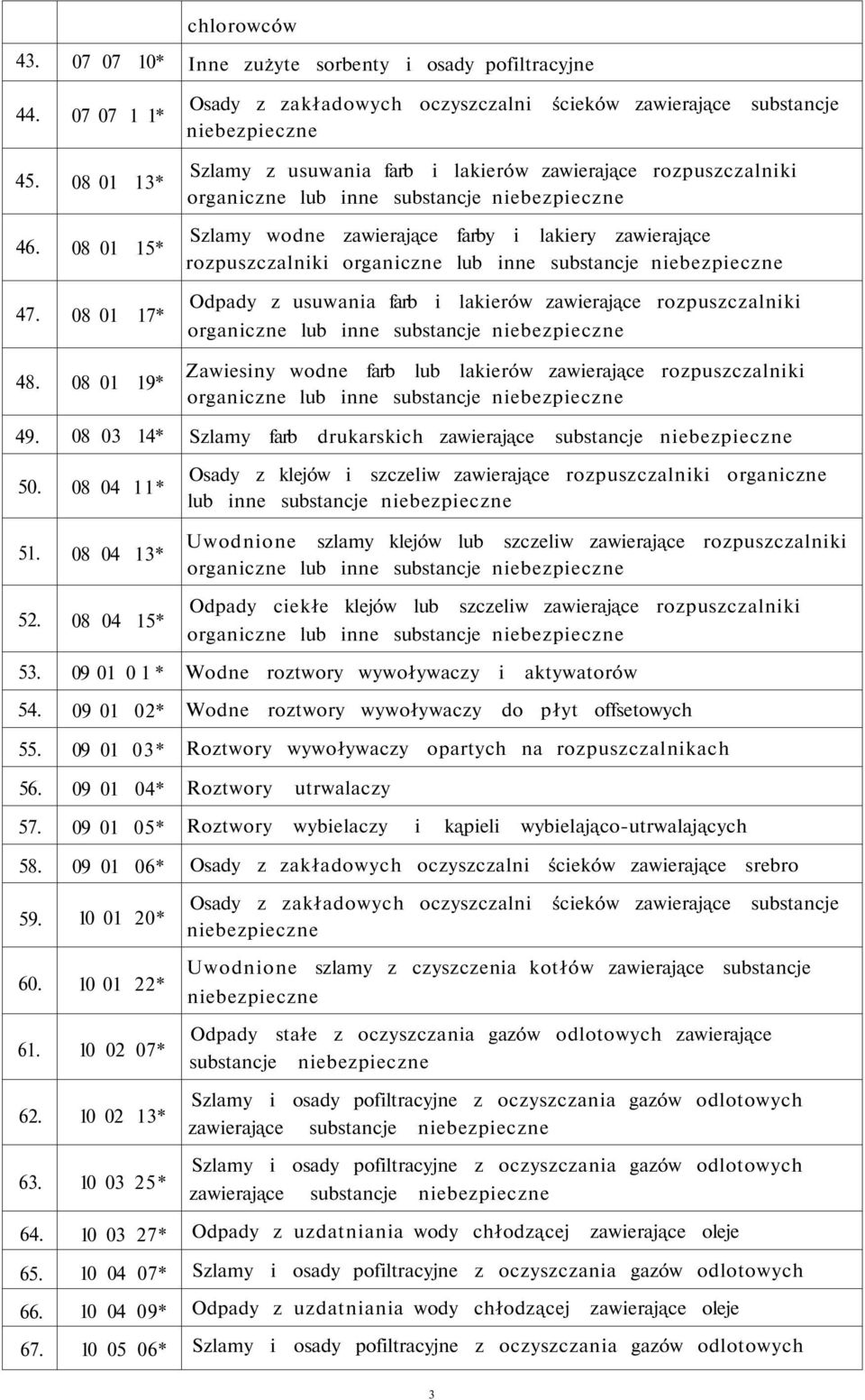 substancje Odpady z usuwania farb i organiczne lub inne substancje lakierów zawierające rozpuszczalniki Zawiesiny wodne farb lub lakierów zawierające rozpuszczalniki organiczne lub inne substancje 49.