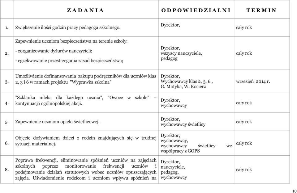 Umożliwienie dofinansowania zakupu podręczników dla uczniów klas 2, 3 i 6 w ramach projektu "Wyprawka szkolna" Wychowawcy klas 2, 3, 6, G. Motyka, W. Kocierz wrzesień 2014 r. 4.