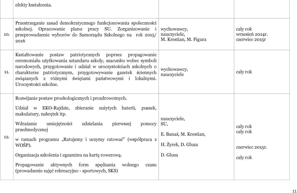 Kształtowanie postaw patriotycznych poprzez propagowanie ceremoniału użytkowania sztandaru szkoły, szacunku wobec symboli narodowych, przygotowanie i udział w uroczystościach szkolnych o charakterze