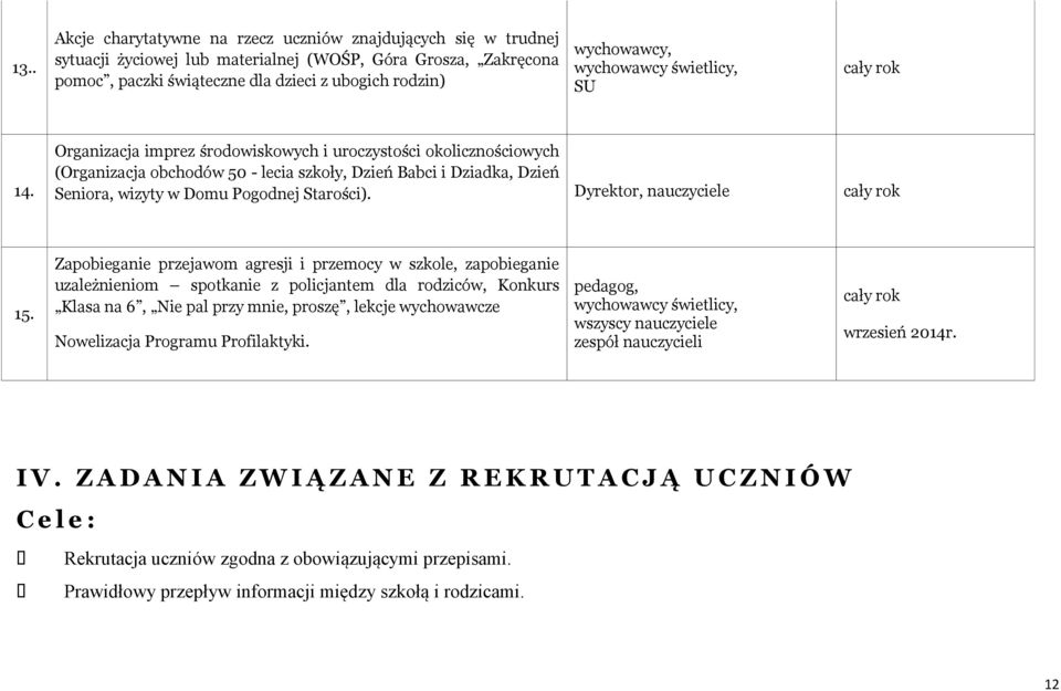 Organizacja imprez środowiskowych i uroczystości okolicznościowych (Organizacja obchodów 50 - lecia szkoły, Dzień Babci i Dziadka, Dzień Seniora, wizyty w Domu Pogodnej Starości). nauczyciele 15.