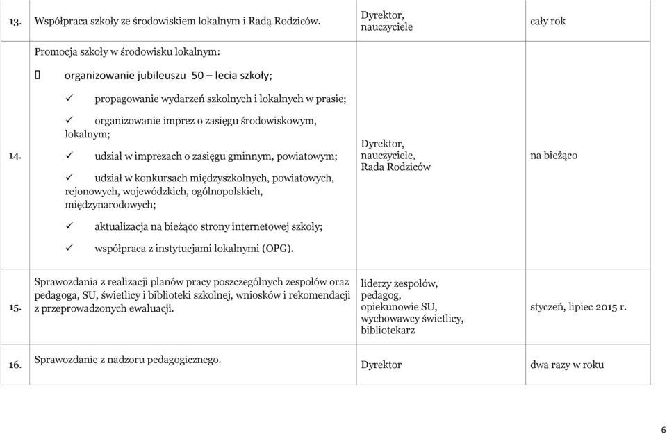 organizowanie imprez o zasięgu środowiskowym, lokalnym; udział w imprezach o zasięgu gminnym, powiatowym; udział w konkursach międzyszkolnych, powiatowych, rejonowych, wojewódzkich, ogólnopolskich,