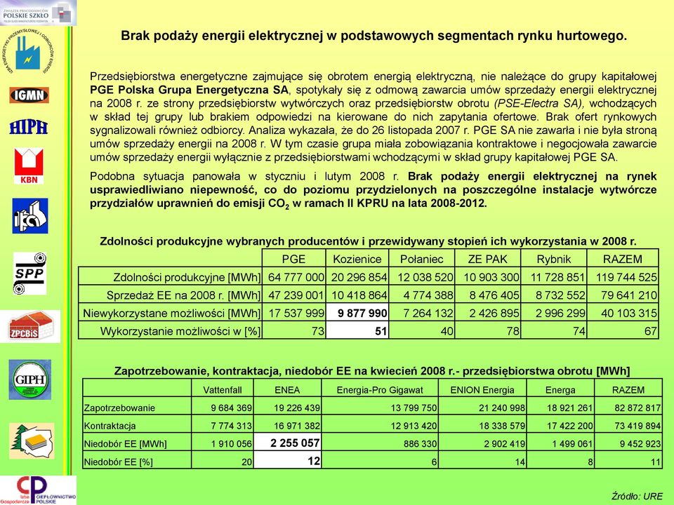 elektrycznej na 2008 r.