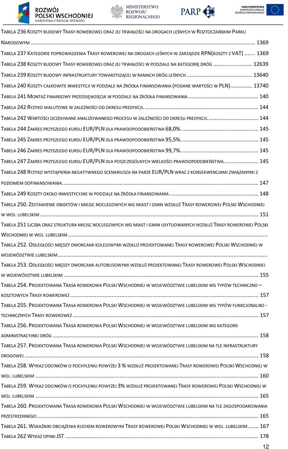 .. 1369 TABELA 238 KOSZTY BUDOWY TRASY ROWEROWEJ ORAZ JEJ TRWAŁOŚCI W PODZIALE NA KATEGORIĘ DRÓG... 12639 TABELA 239 KOSZTY BUDOWY INFRASTRUKTURY TOWARZYSZĄCEJ W RAMACH DRÓG LEŚNYCH.