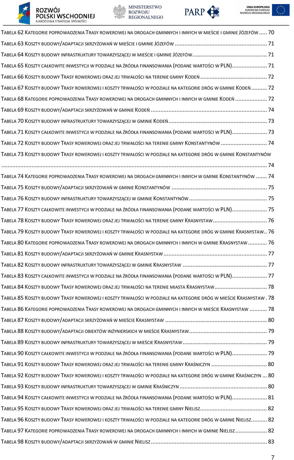 .. 71 TABELA 66 KOSZTY BUDOWY TRASY ROWEROWEJ ORAZ JEJ TRWAŁOŚCI NA TERENIE GMINY KODEŃ... 72 TABELA 67 KOSZTY BUDOWY TRASY ROWEROWEJ I KOSZTY TRWAŁOŚCI W PODZIALE NA KATEGORIE DRÓG W GMINIE KODEŃ.