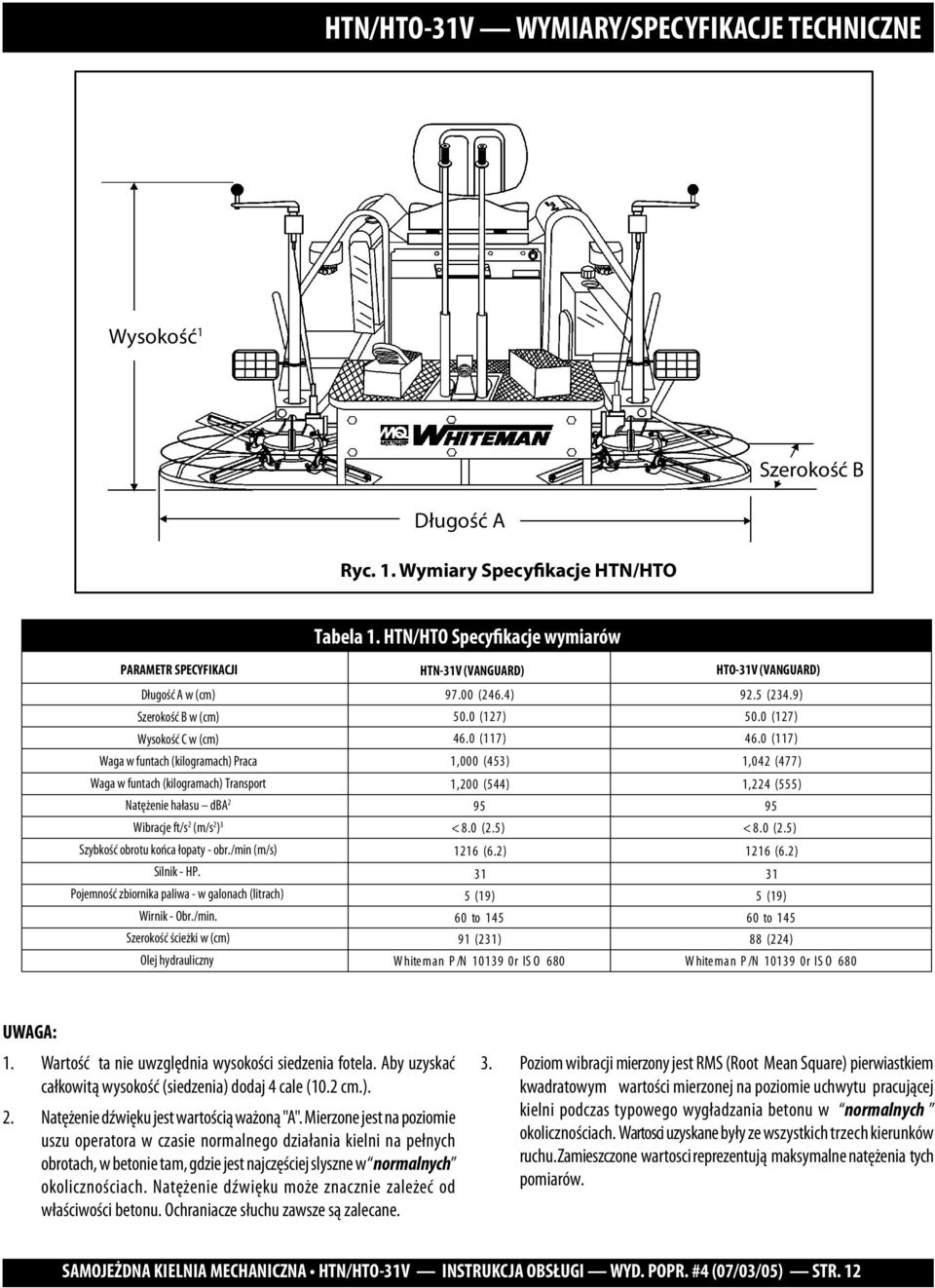 dba 2 Wibracje ft/s 2 (m/s 2 ) 3 Szybkość obrotu końca łopaty - obr./min (m/s) Silnik - HP. Pojemność zbiornika paliwa - w galonach (litrach) Wirnik - Obr./min. Szerokość ścieżki w (cm) Olej hydrauliczny HTN-31V (VANGUARD) 97.