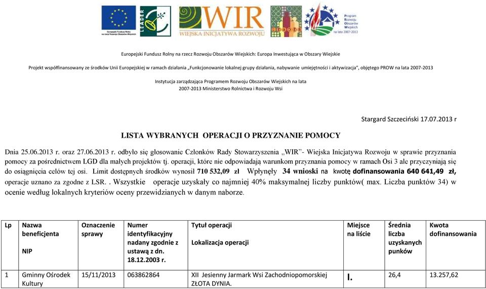 Wsi LISTA WYBRANYCH OPERACJI O PRZYZNANIE POMOCY Stargard 17.07.2013 r 