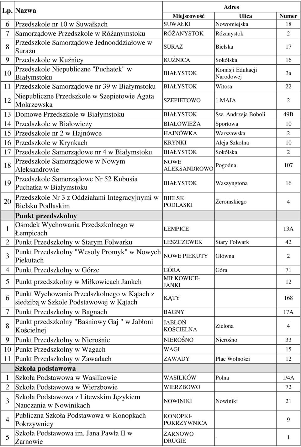 2 Mokrzewska SZEPIETOWO MAJA 2 Domowe Przedszkole w BIAŁYSTOK Św.