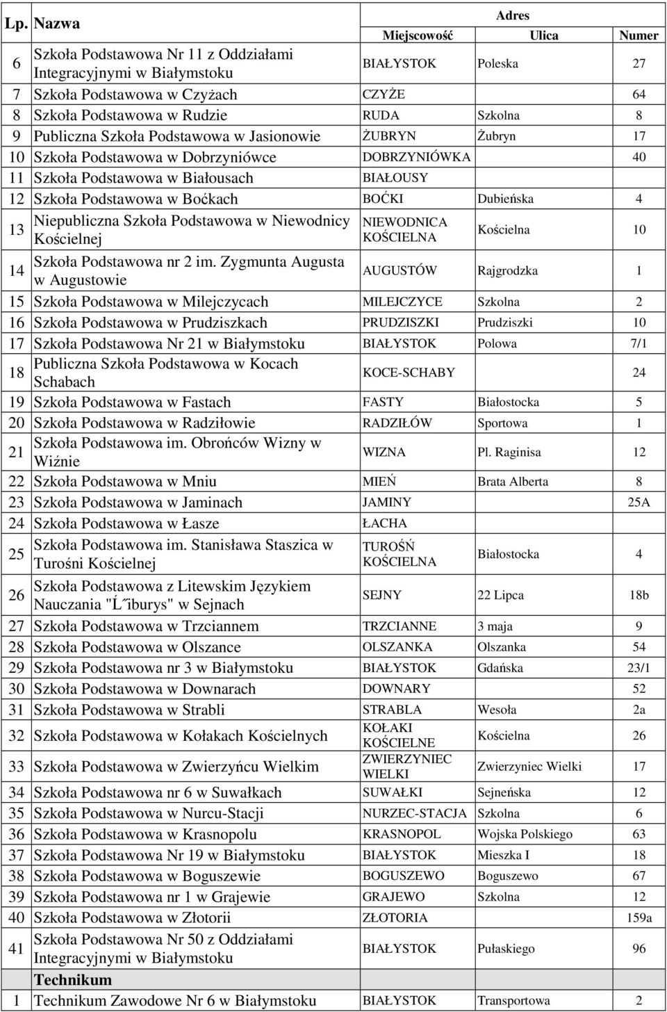 NIEWODNICA Kościelnej Kościelna 0 Szkoła Podstawowa nr 2 im.