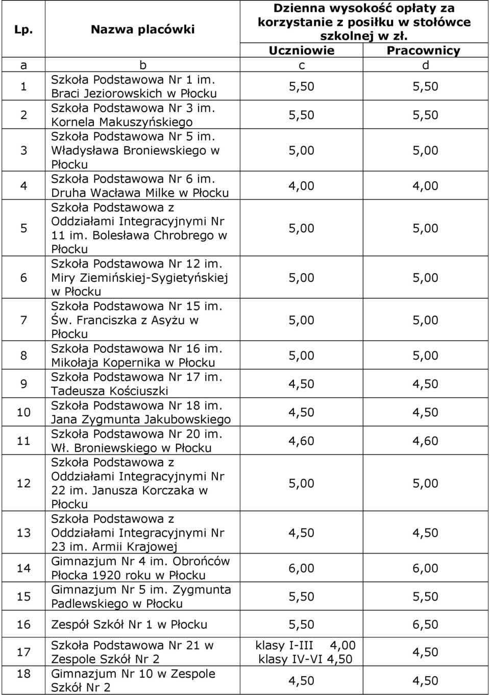 Druha Wacława Milke w 4,00 4,00 5 Szkoła Podstawowa z 11 im. Bolesława Chrobrego w 5,00 5,00 6 Szkoła Podstawowa Nr 12 im. Miry Ziemińskiej-Sygietyńskiej 5,00 5,00 w 7 Szkoła Podstawowa Nr 15 im. Św.