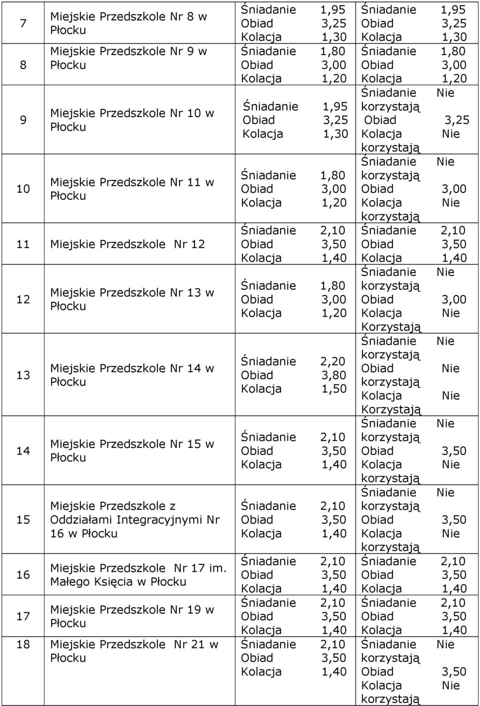 Nr 15 w 16 w Miejskie Przedszkole Nr 17 im.