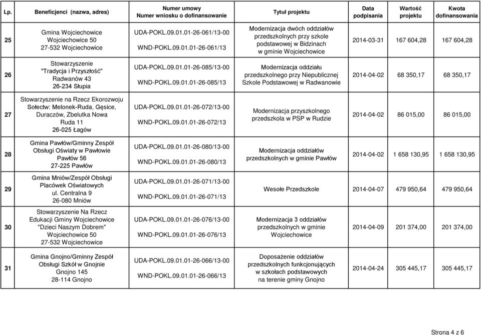 Przyszłość" Radwanów 43 26-234 Słupia UDA-POKL.09.01.