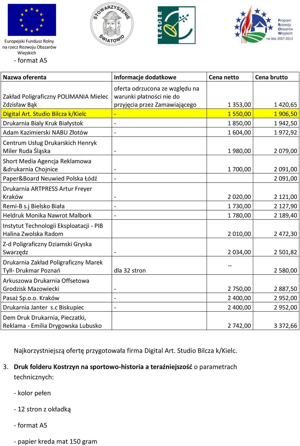 980,00 2 079,00 Short Media Agencja Reklamowa &drukarnia Chojnice - 1 700,00 2 091,00 Paper&Board Neuwied Polska Łódź - 2 091,00 Drukarnia ARTPRESS Artur Freyer Kraków - 2 020,00 2 121,00 Remi-B s.